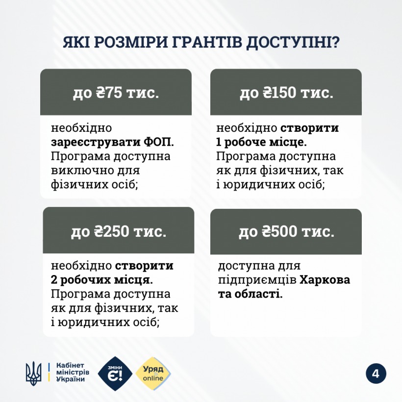 Що змінюється у грантовій програмі «Власна Справа» з 2025 року?