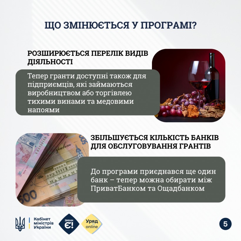 Що змінюється у грантовій програмі «Власна Справа» з 2025 року?