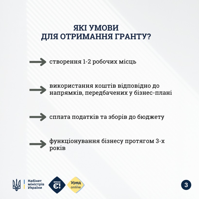 Що змінюється у грантовій програмі «Власна Справа» з 2025 року?