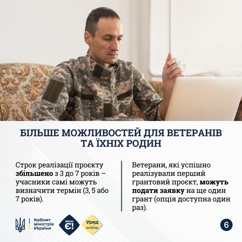 Що змінюється у грантовій програмі «Власна Справа» з 2025 року?