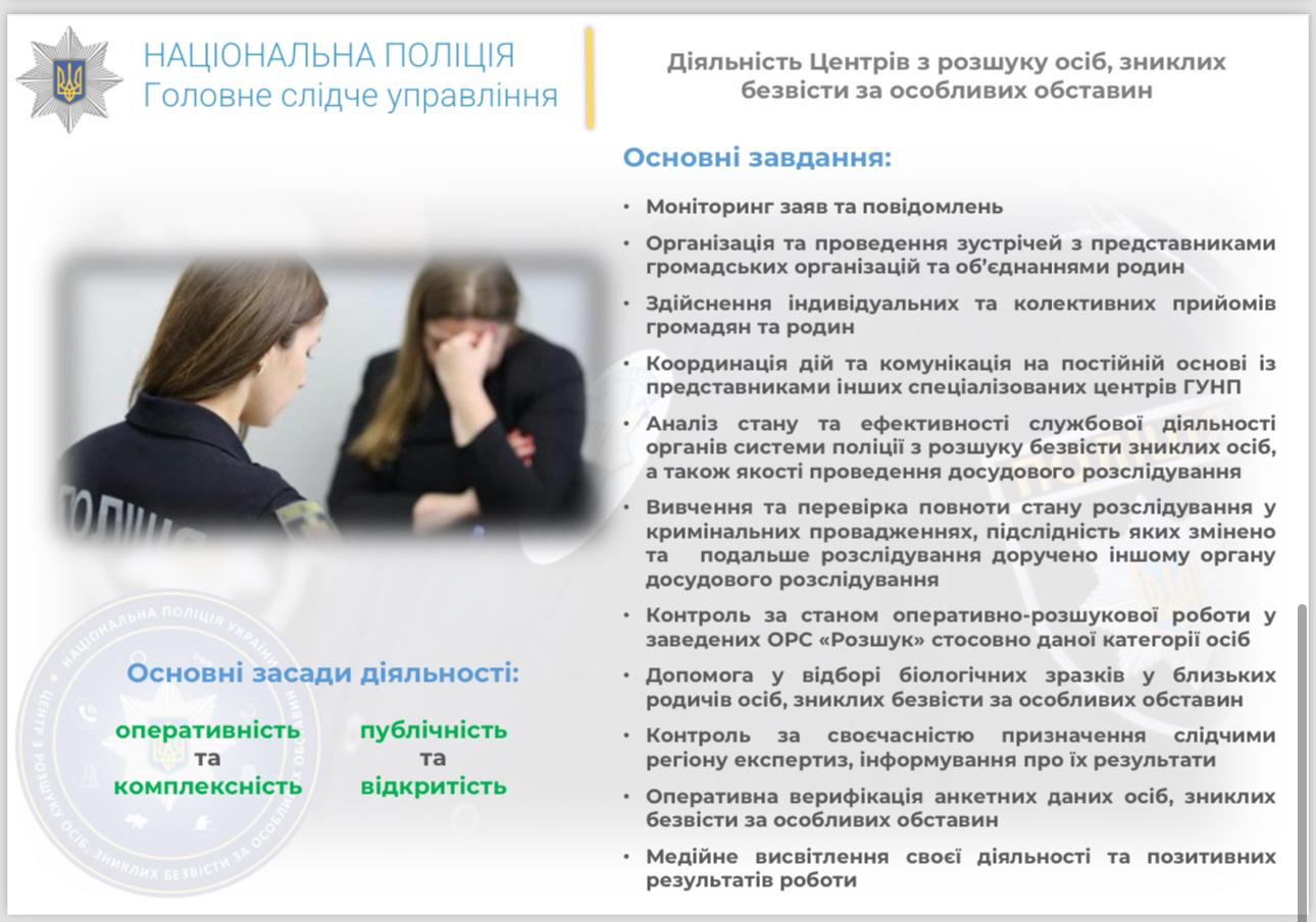 На Тернопільщині працює спеціалізований центр з розшуку осіб, зниклих безвісти